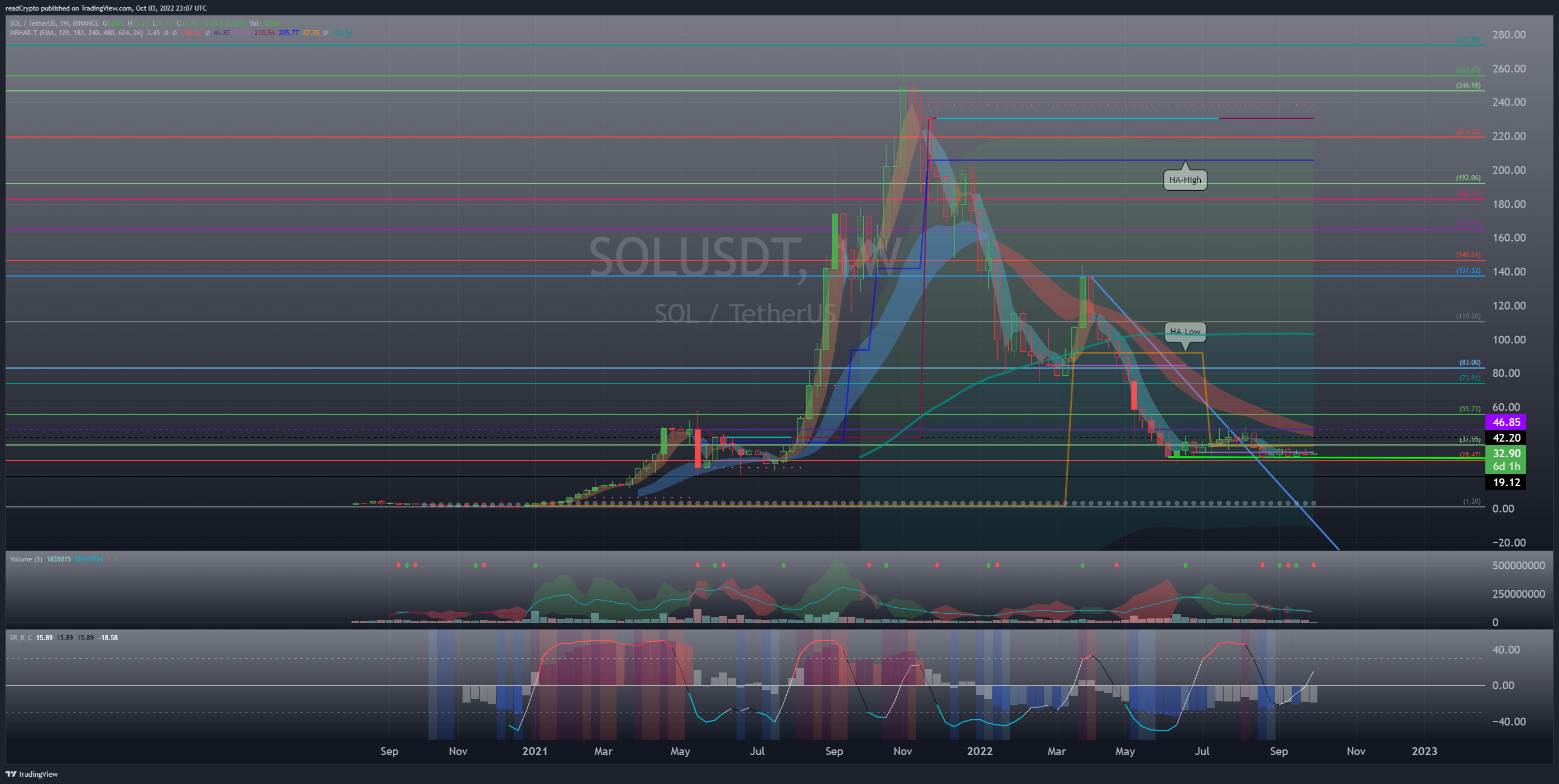 BINANCE:SOLUSDT Chart Image by readCrypto