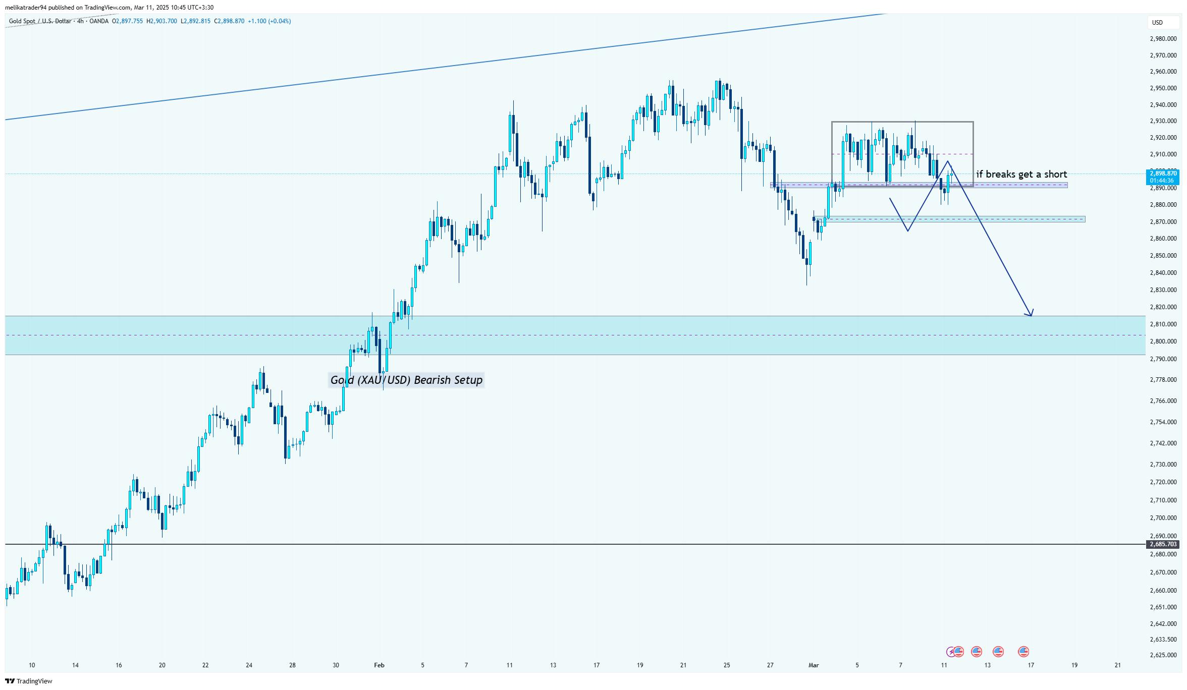 OANDA:XAUUSD Chart Image by melikatrader94