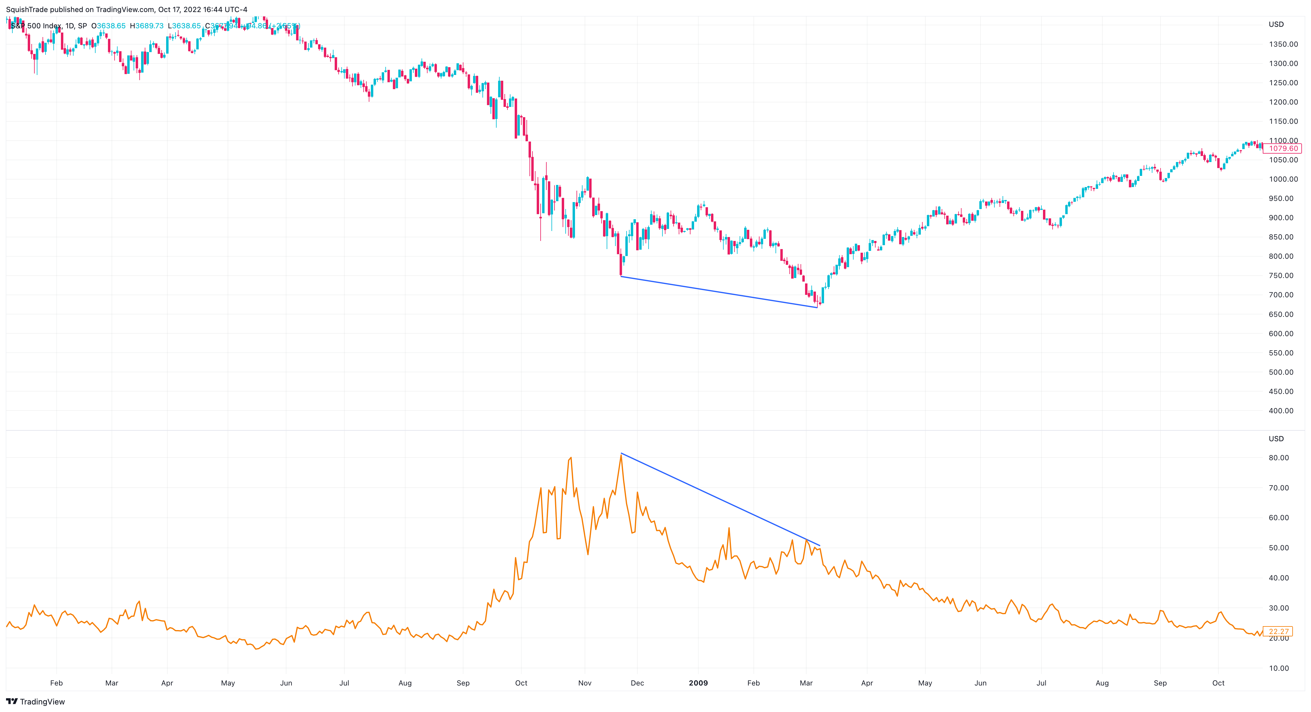 SP:SPX Chart Image by SquishTrade
