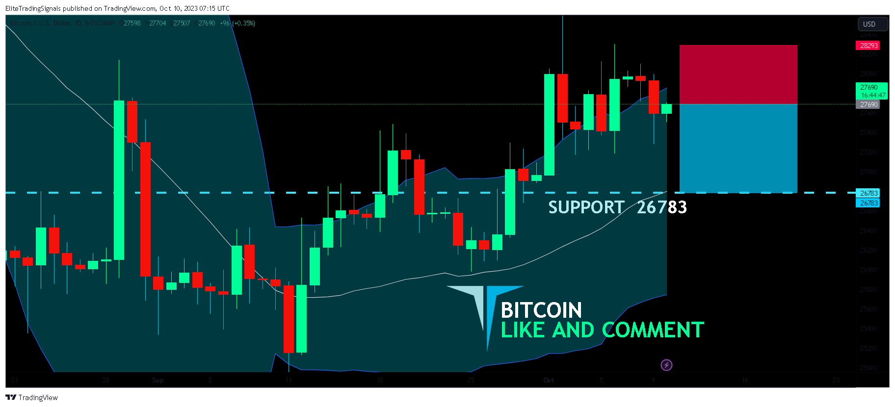 BITSTAMP:BTCUSD Chart Image by EliteTradingSignals