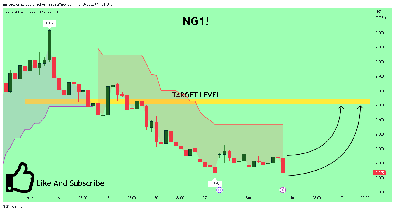 NYMEX:NG1! Chart Image by AnabelSignals