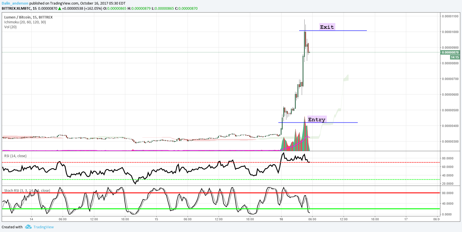  Chart Image