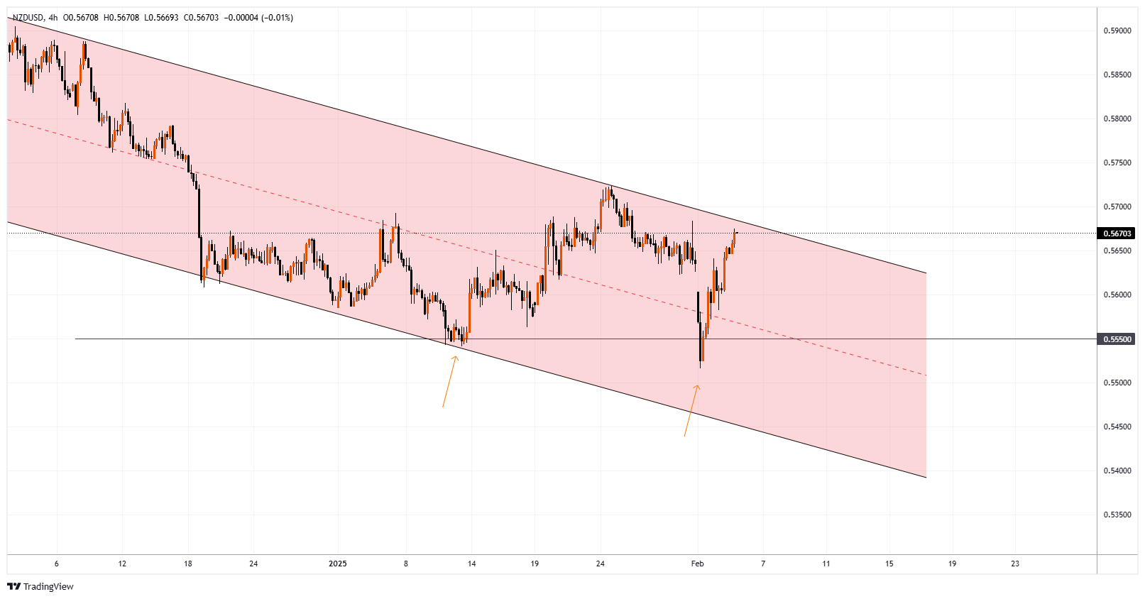 NZDUSD Chart Image