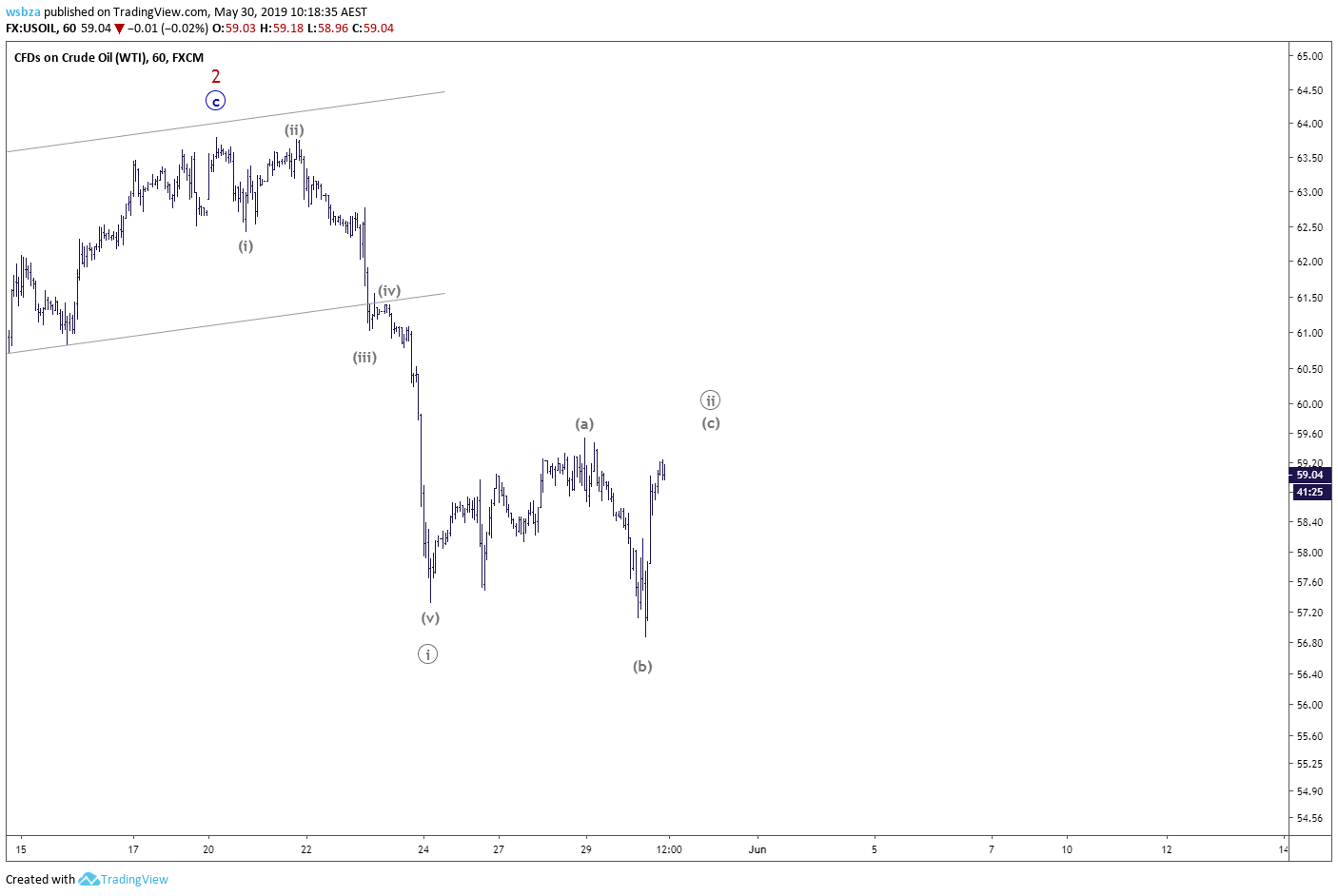  Chart Image