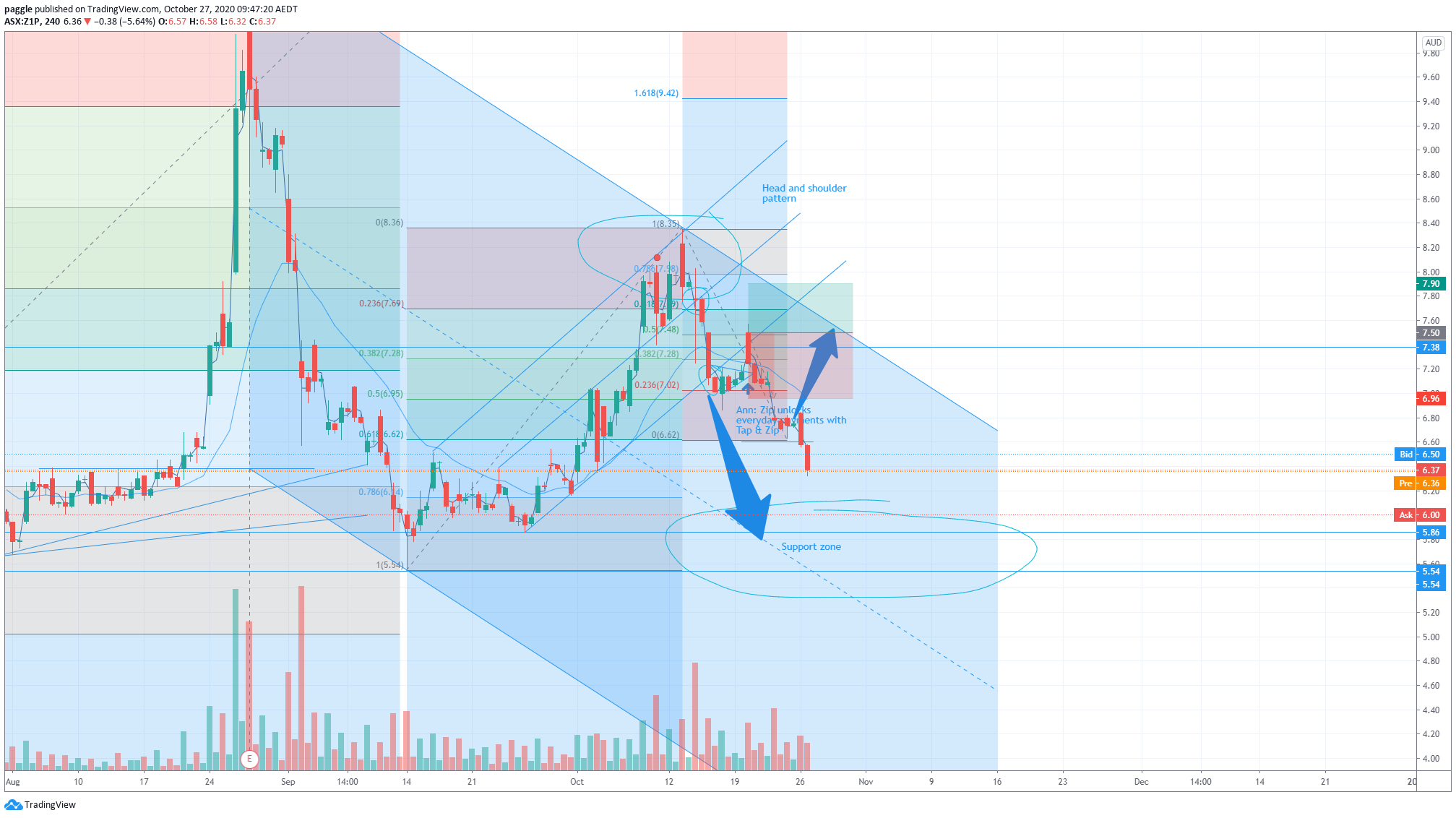 Chart Image