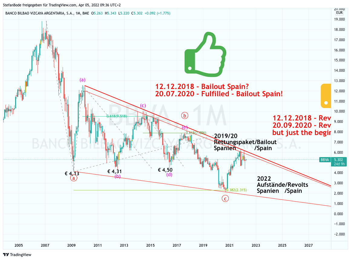 BME:BBVA Chart Image by StefanBode