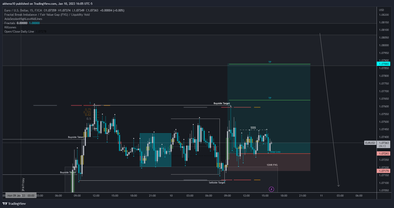FX:EURUSD Chart Image by akhena10fx