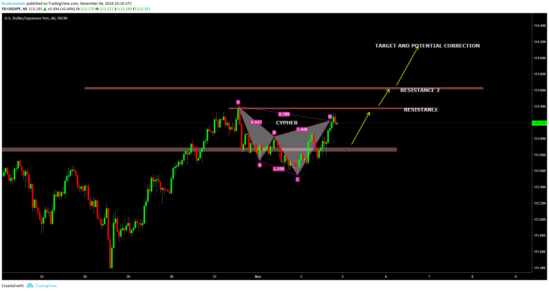  Chart Image