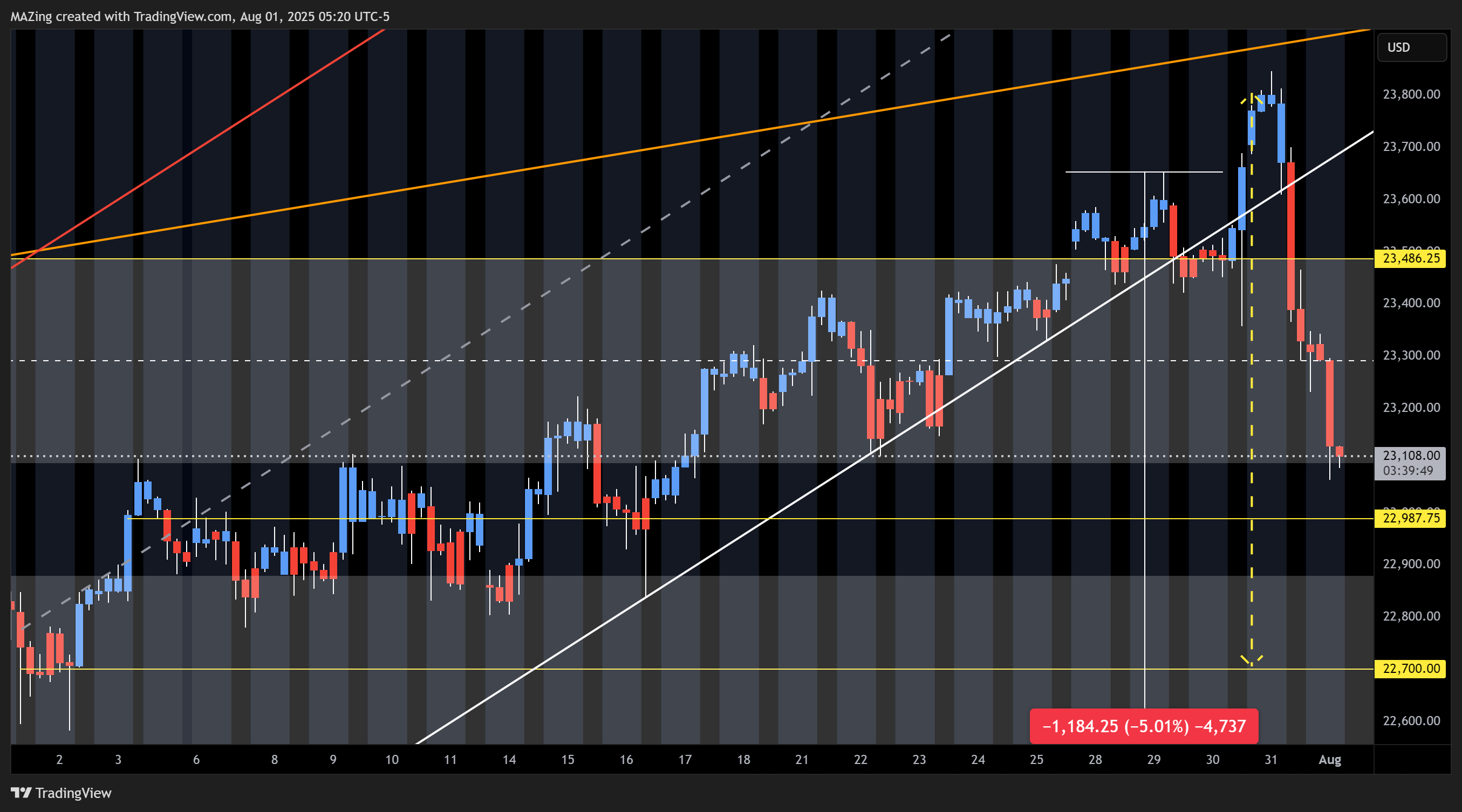 CME_MINI:NQ1! Chart Image by MAZing