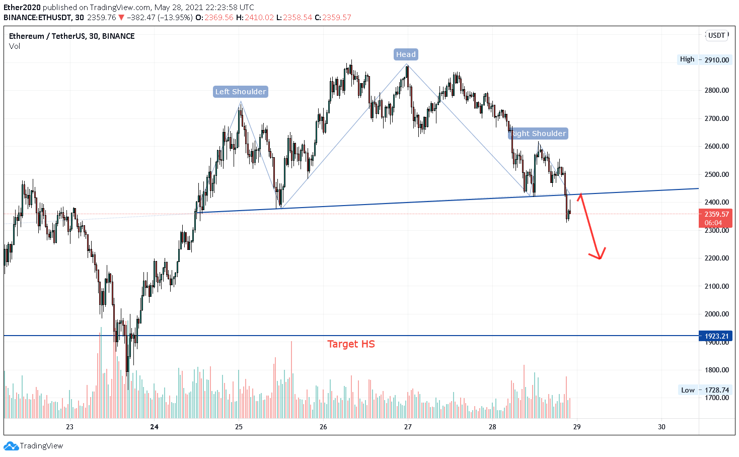  Chart Image