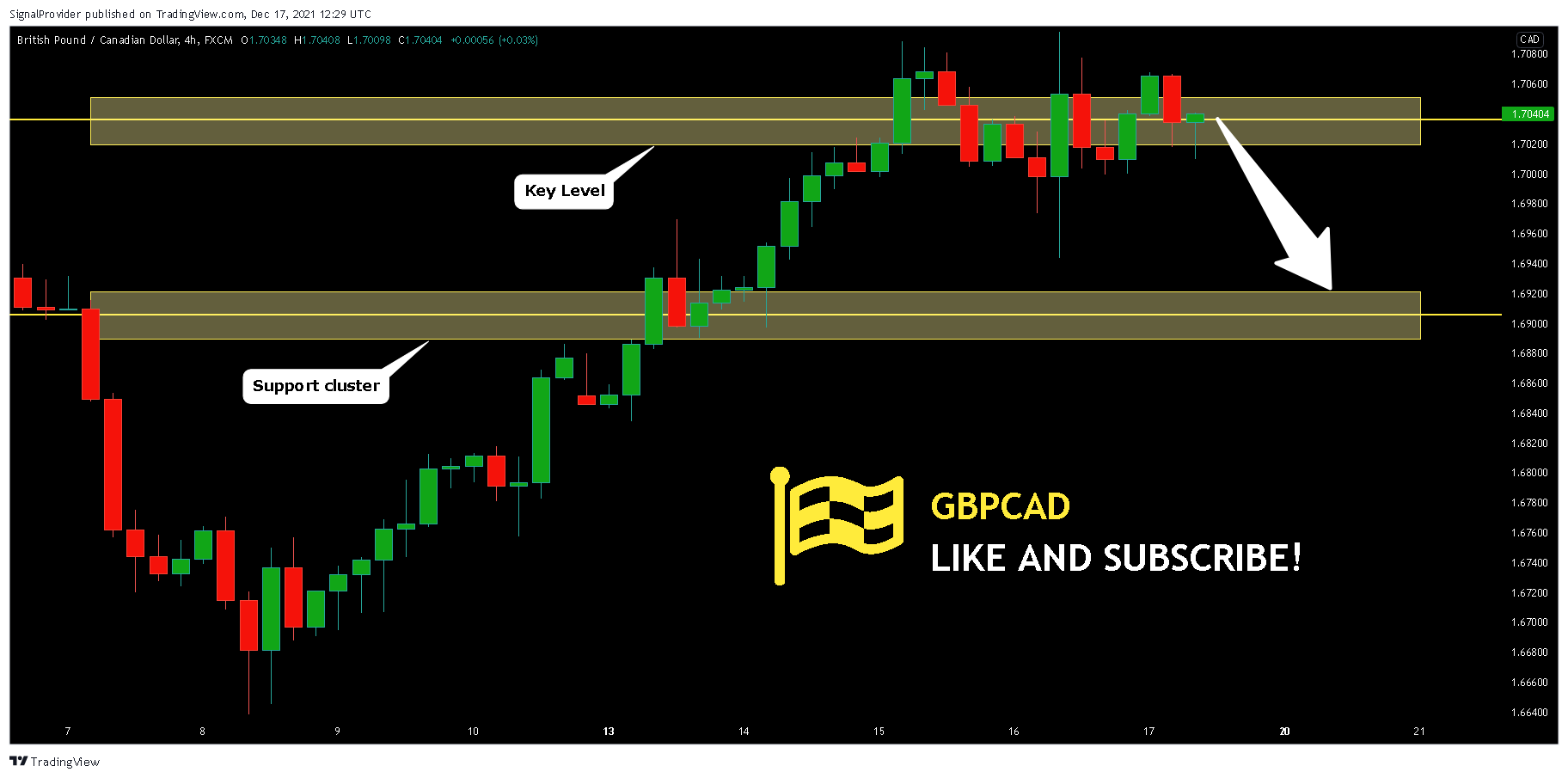 FX:GBPCAD Chart Image by SignalProvider