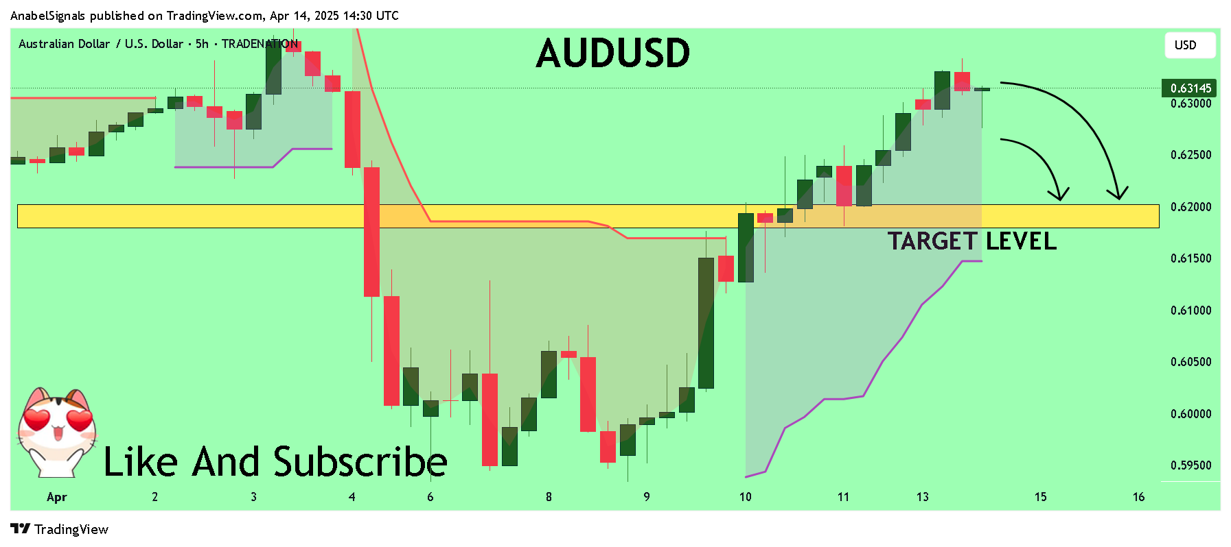 TRADENATION:AUDUSD Chart Image by AnabelSignals