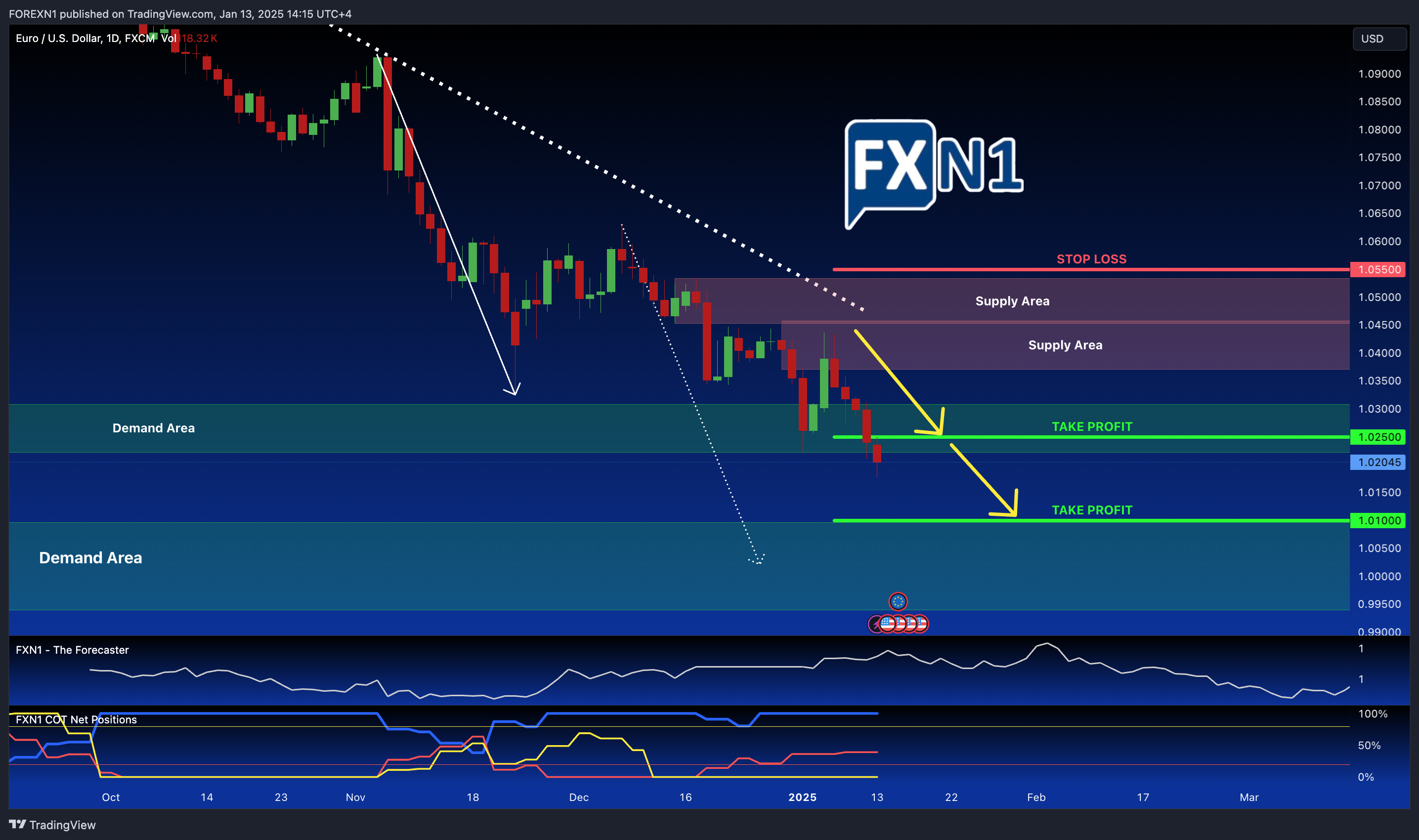 FX:EURUSD Chart Image by FOREXN1