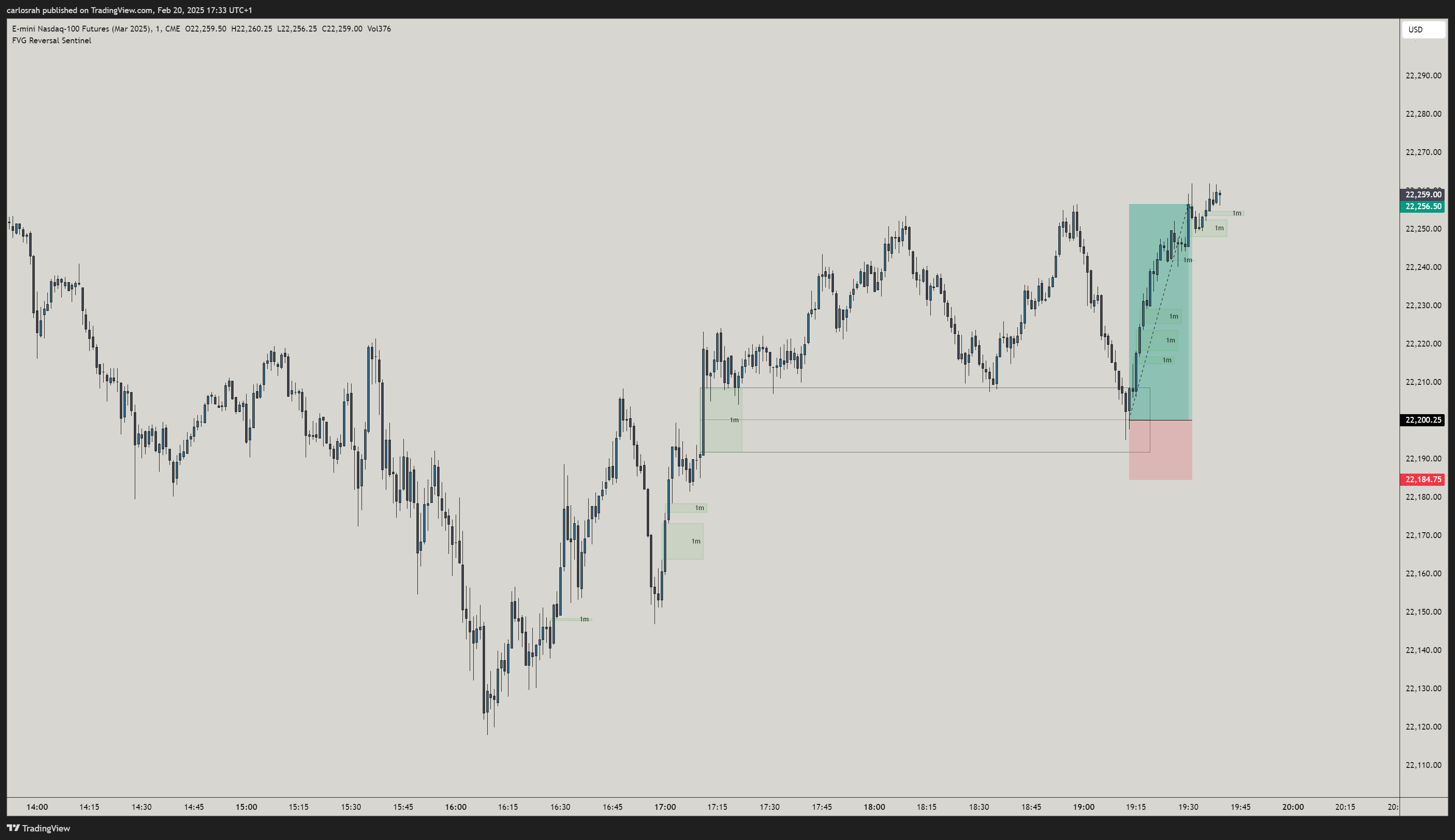CME_MINI:NQH2025 Chart Image by carlosrah