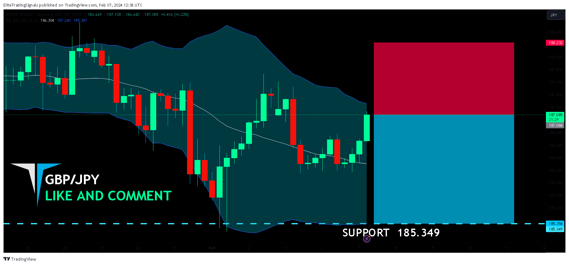 FX:GBPJPY Chart Image by EliteTradingSignals