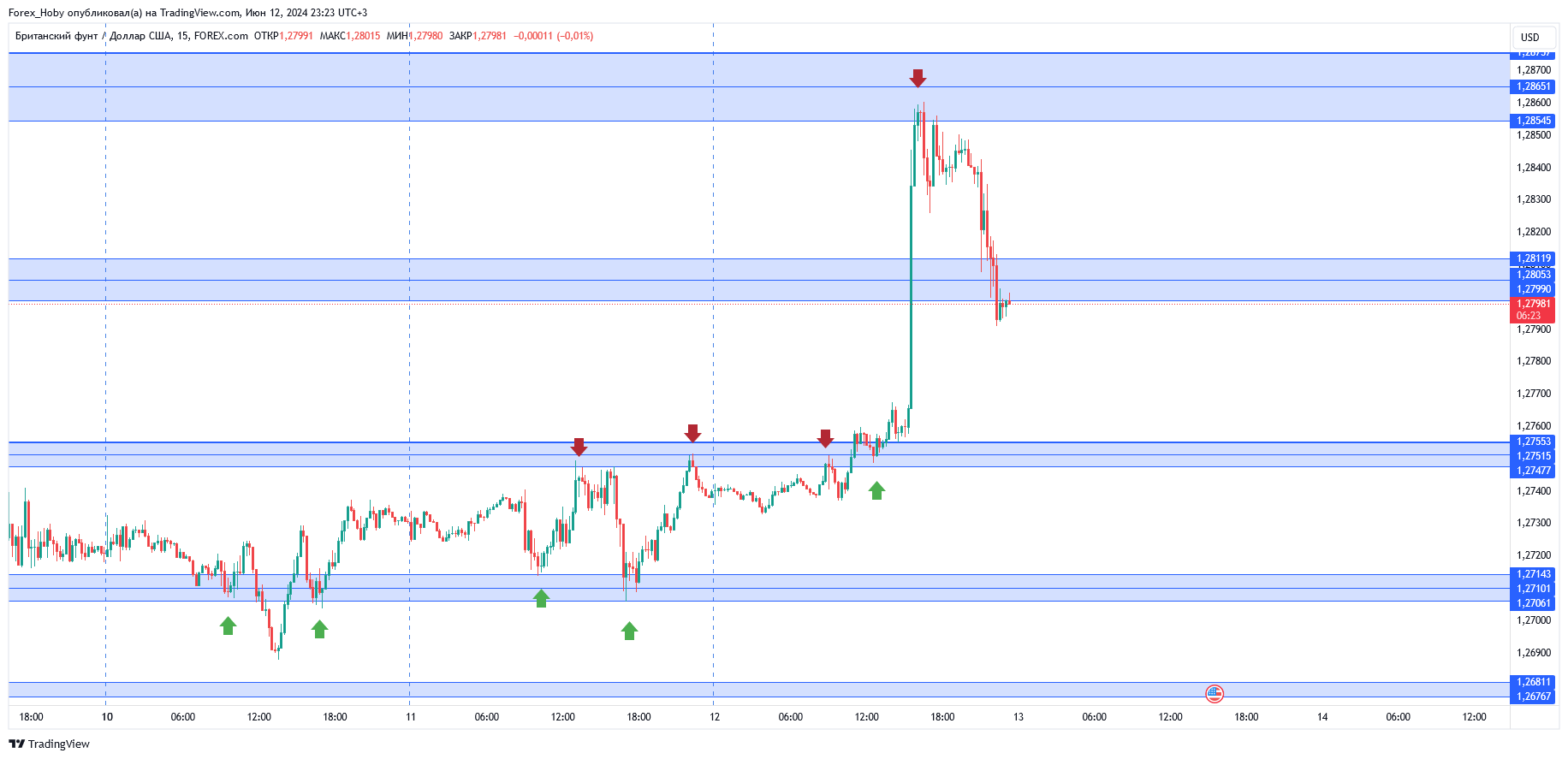 FOREXCOM:GBPUSD Chart Image by Forex_Hoby