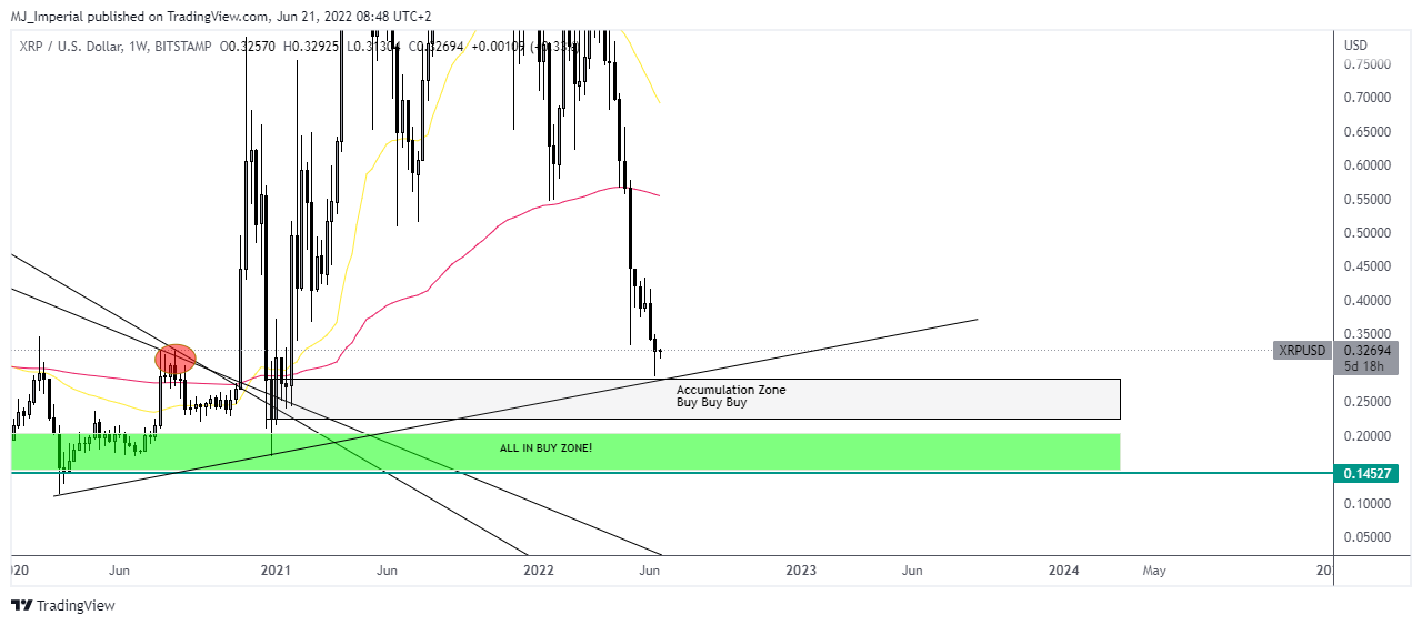 BITSTAMP:XRPUSD Chart Image by Matko_MJ