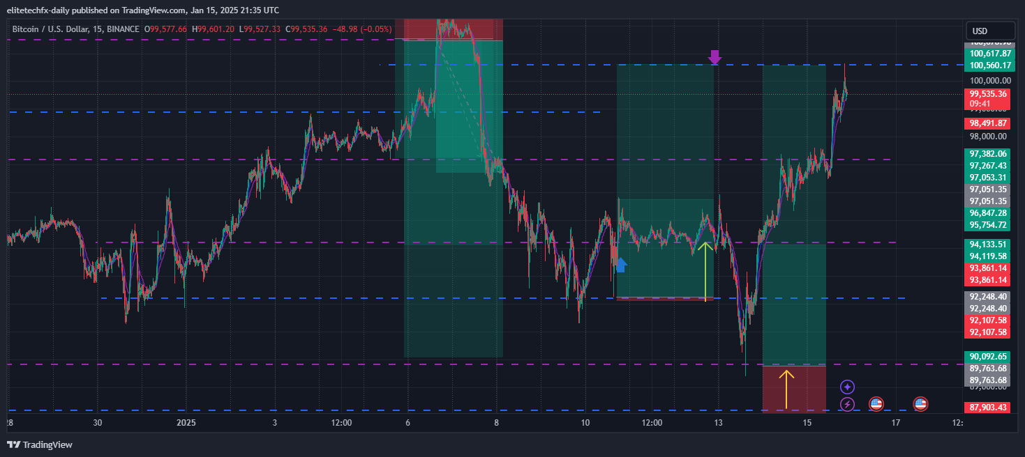 BINANCE:BTCUSD Chart Image by elitetechfx-daily