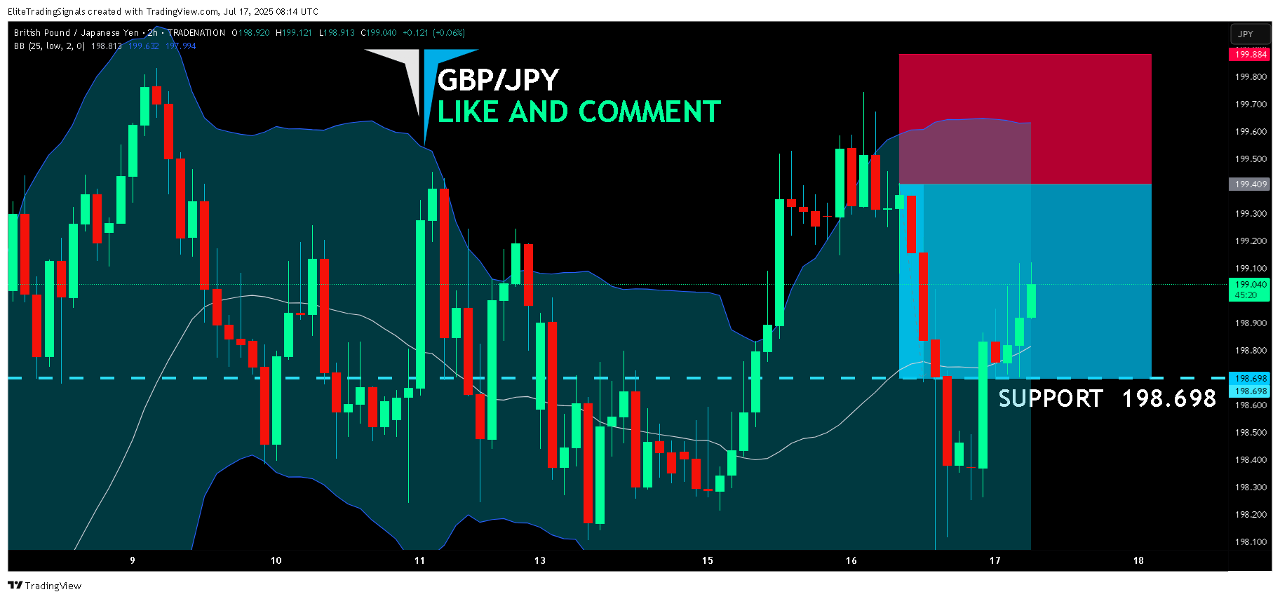 TRADENATION:GBPJPY Chart Image by EliteTradingSignals