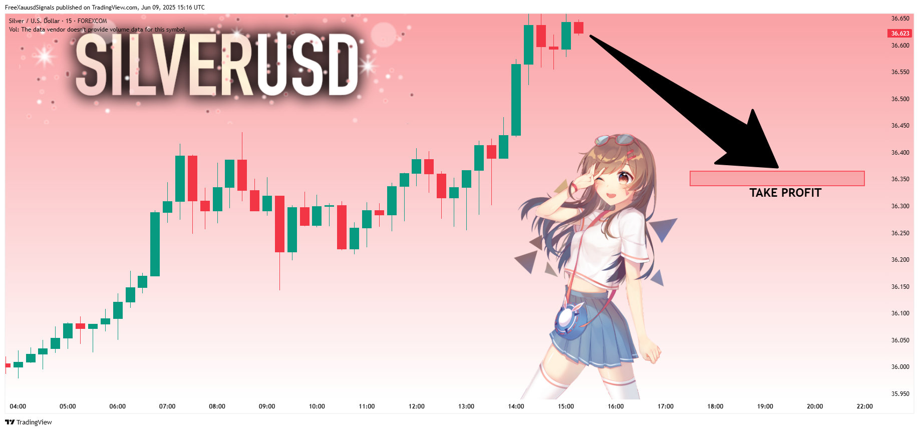 FOREXCOM:XAGUSD Chart Image by FreeXauusdSignals