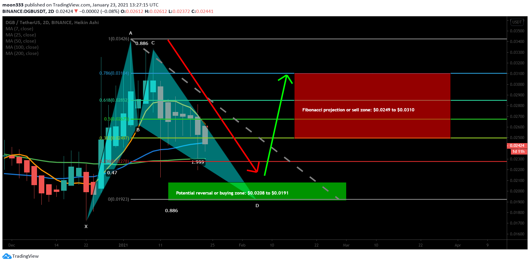  Chart Image