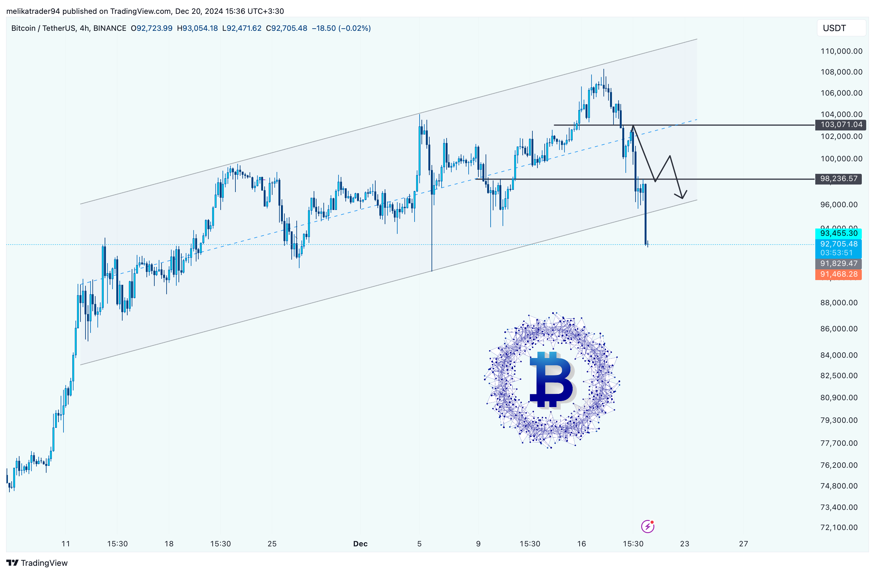 BINANCE:BTCUSDT Chart Image by melikatrader94