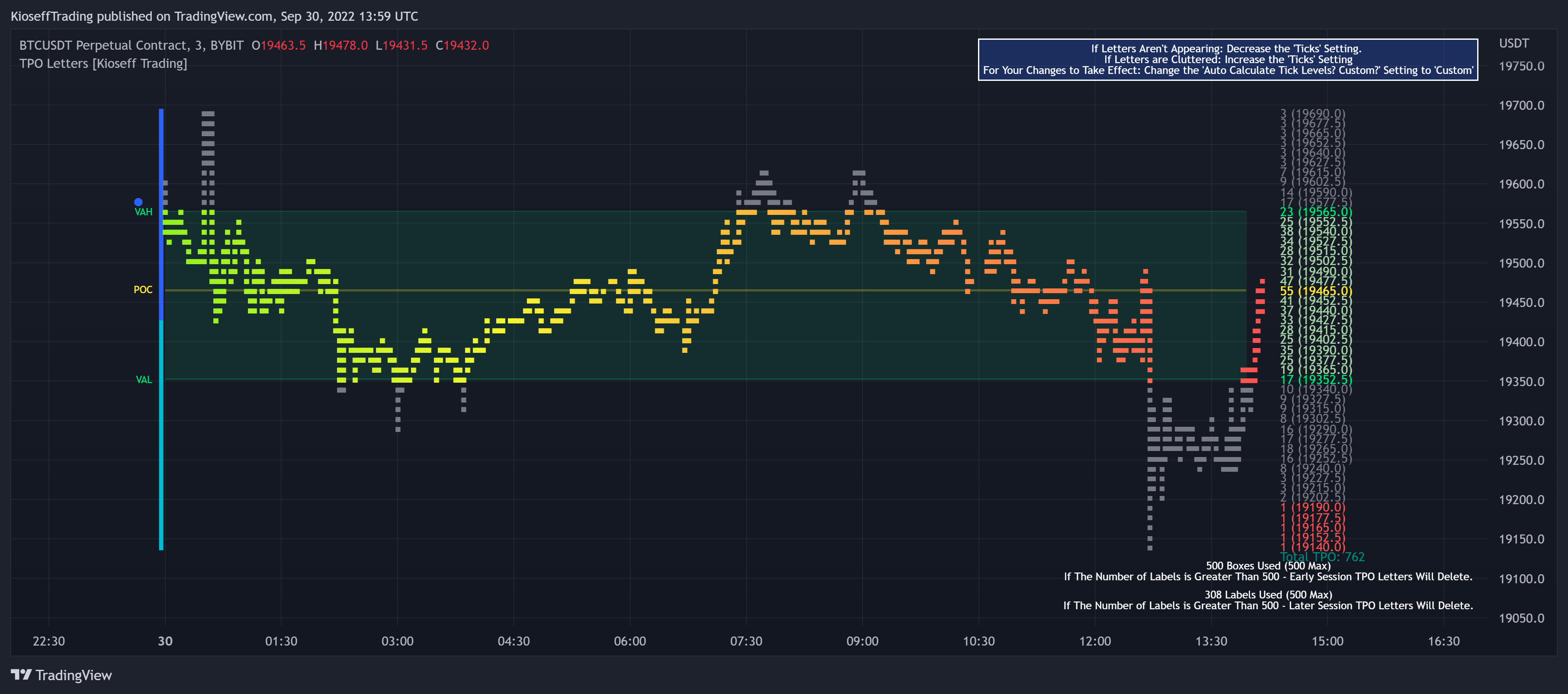 BYBIT:BTCUSDT Chart Image by KioseffTrading
