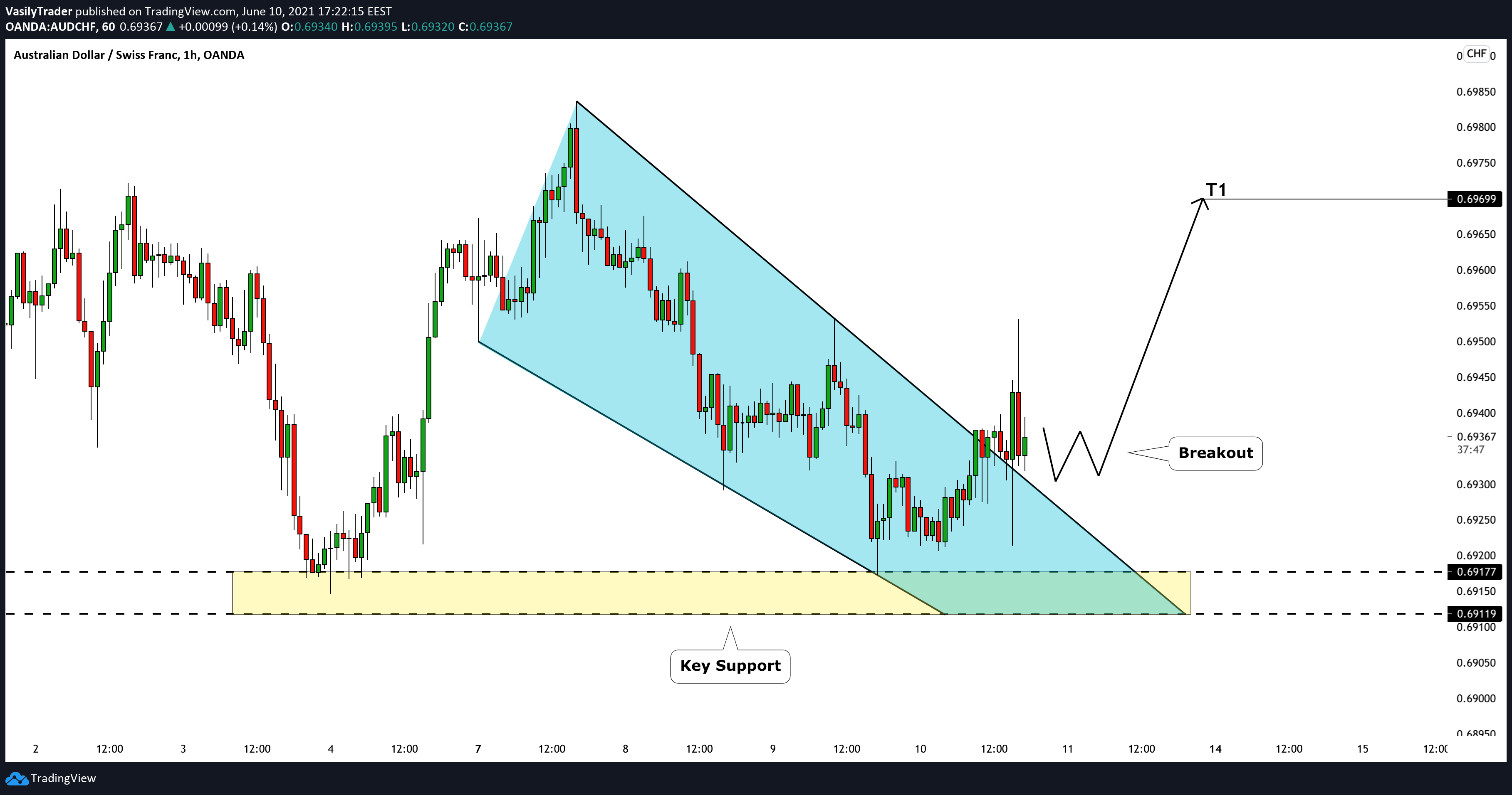  Chart Image