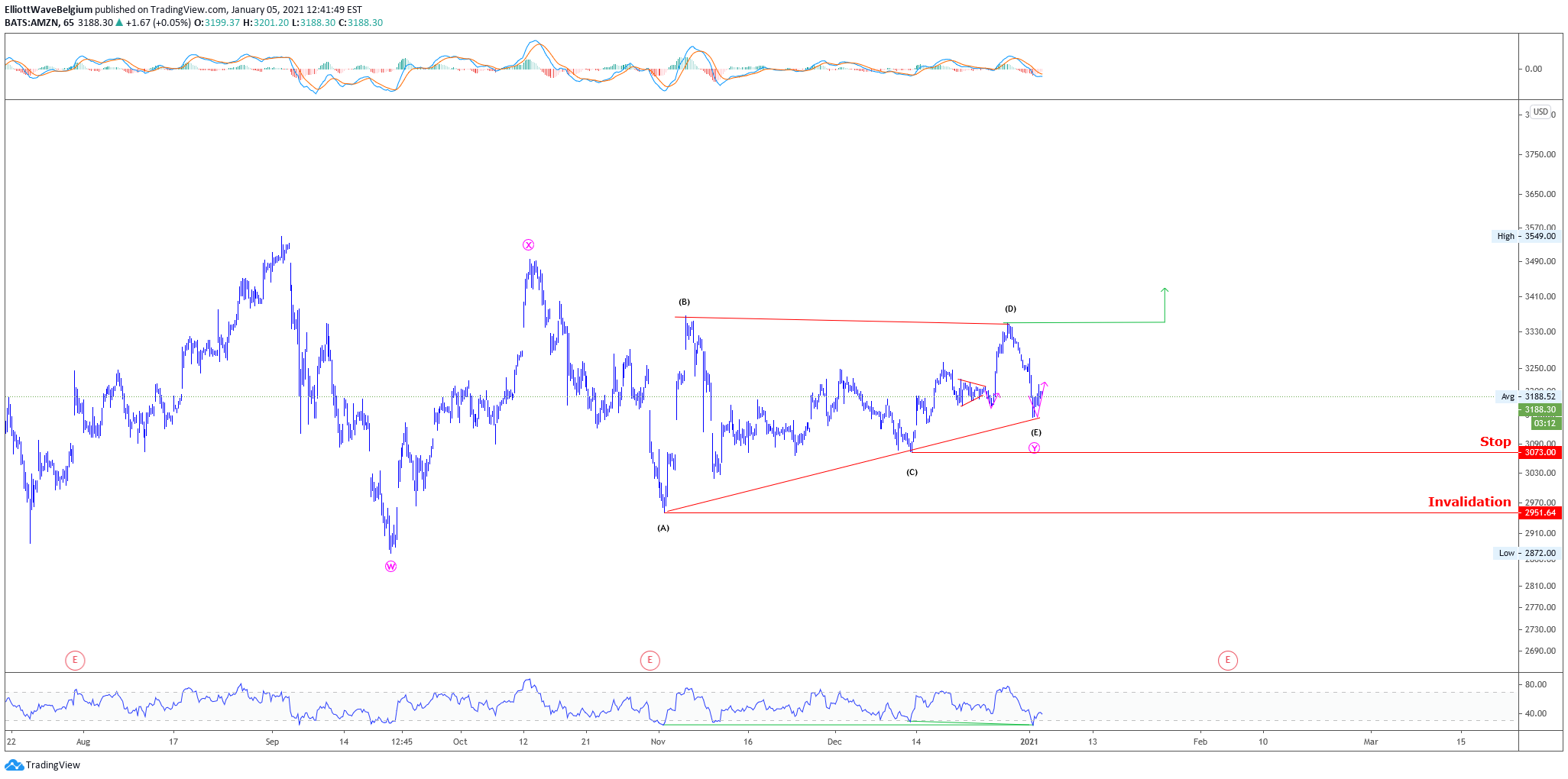  Chart Image