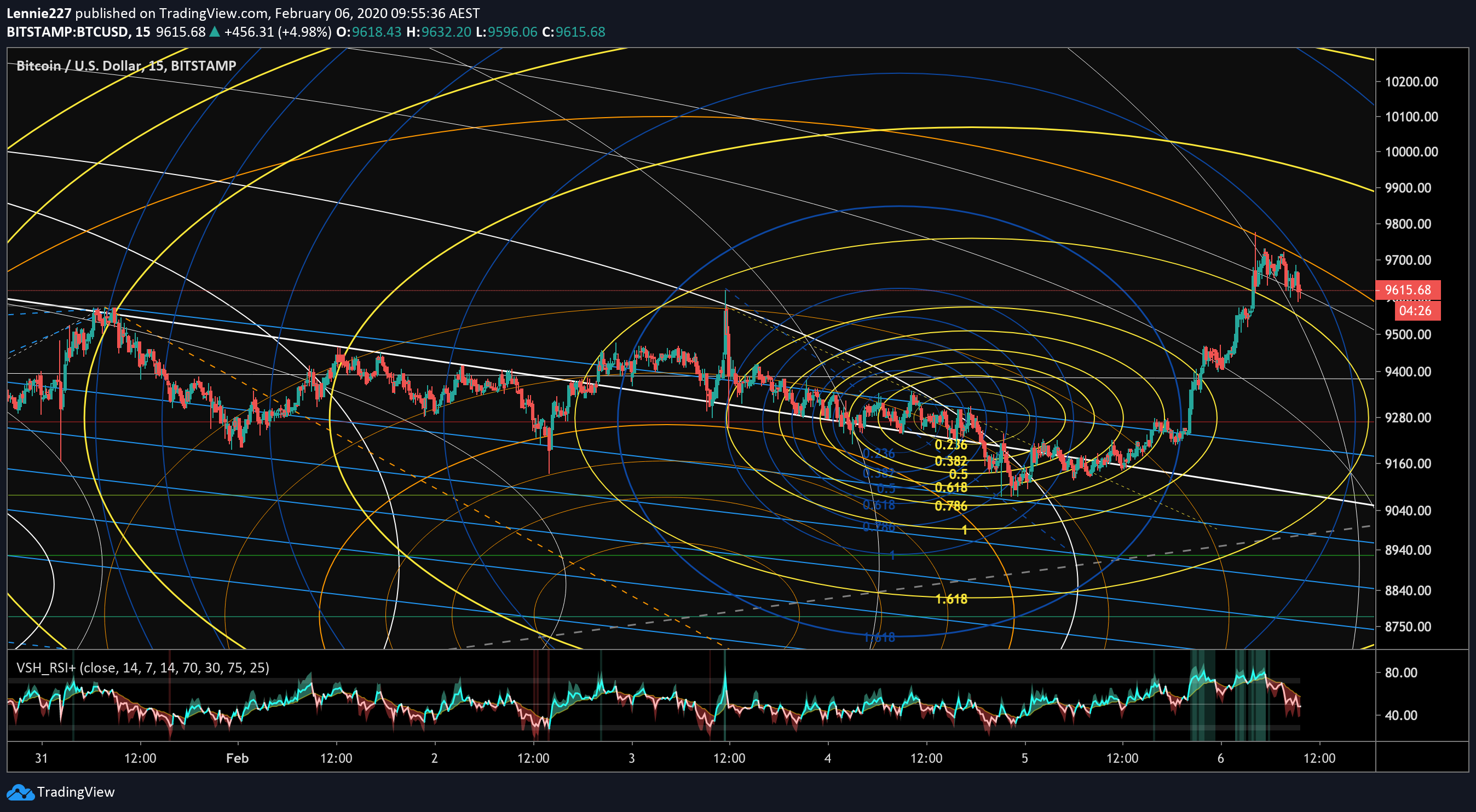  Chart Image