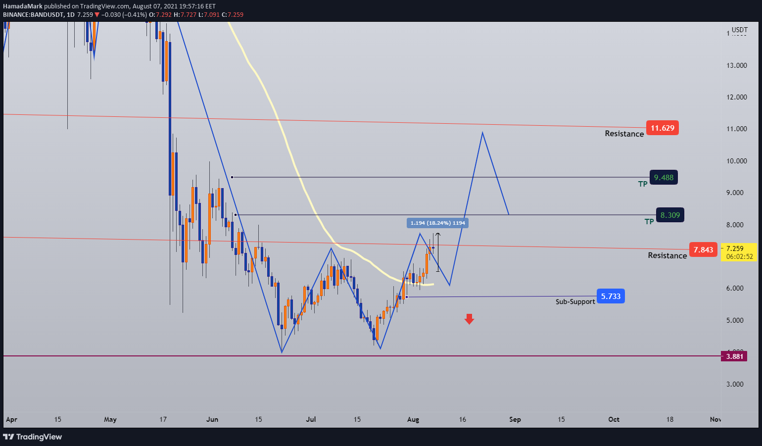  Chart Image