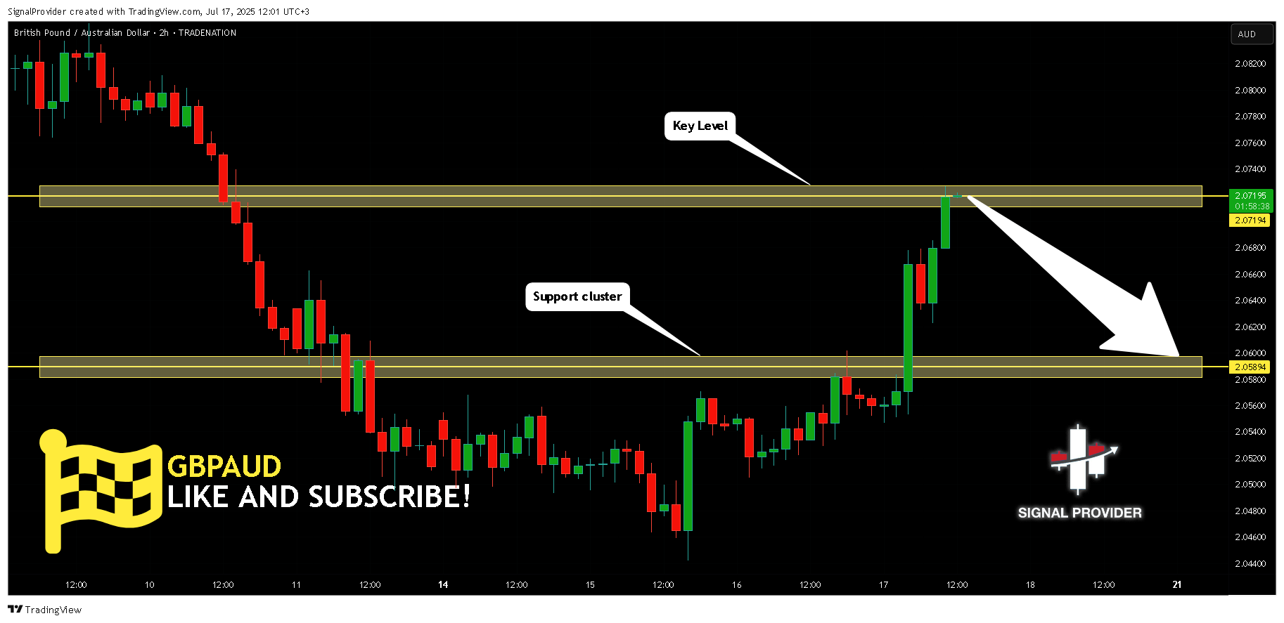 TRADENATION:GBPAUD Chart Image by SignalProvider