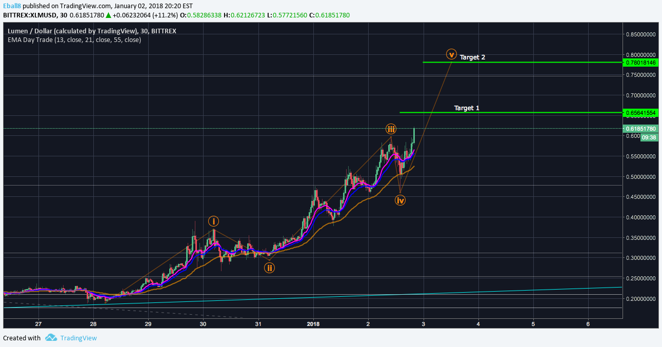  Chart Image