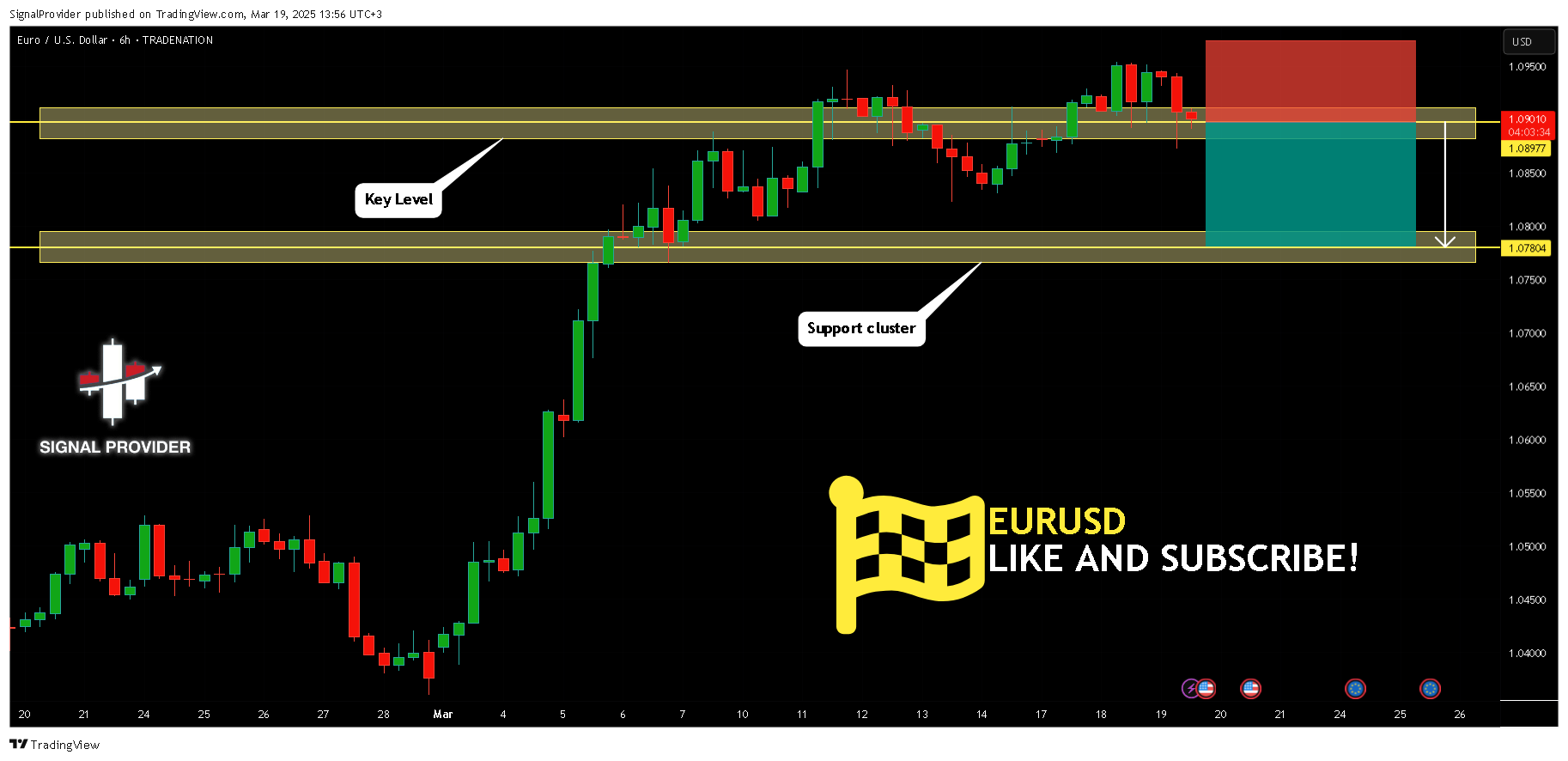 TRADENATION:EURUSD Chart Image by SignalProvider