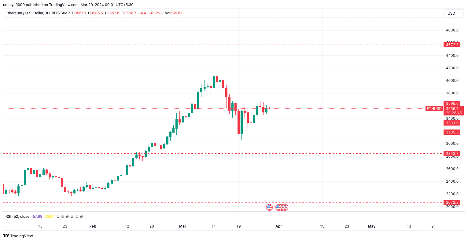BITSTAMP:ETHUSD Chart Image by udhaya0000