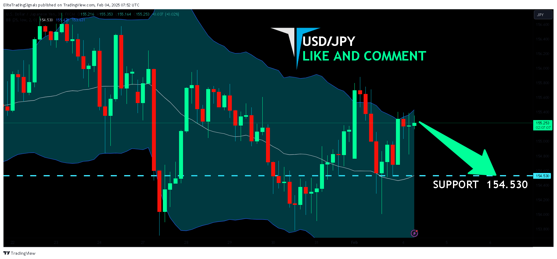 FX:USDJPY Chart Image by EliteTradingSignals