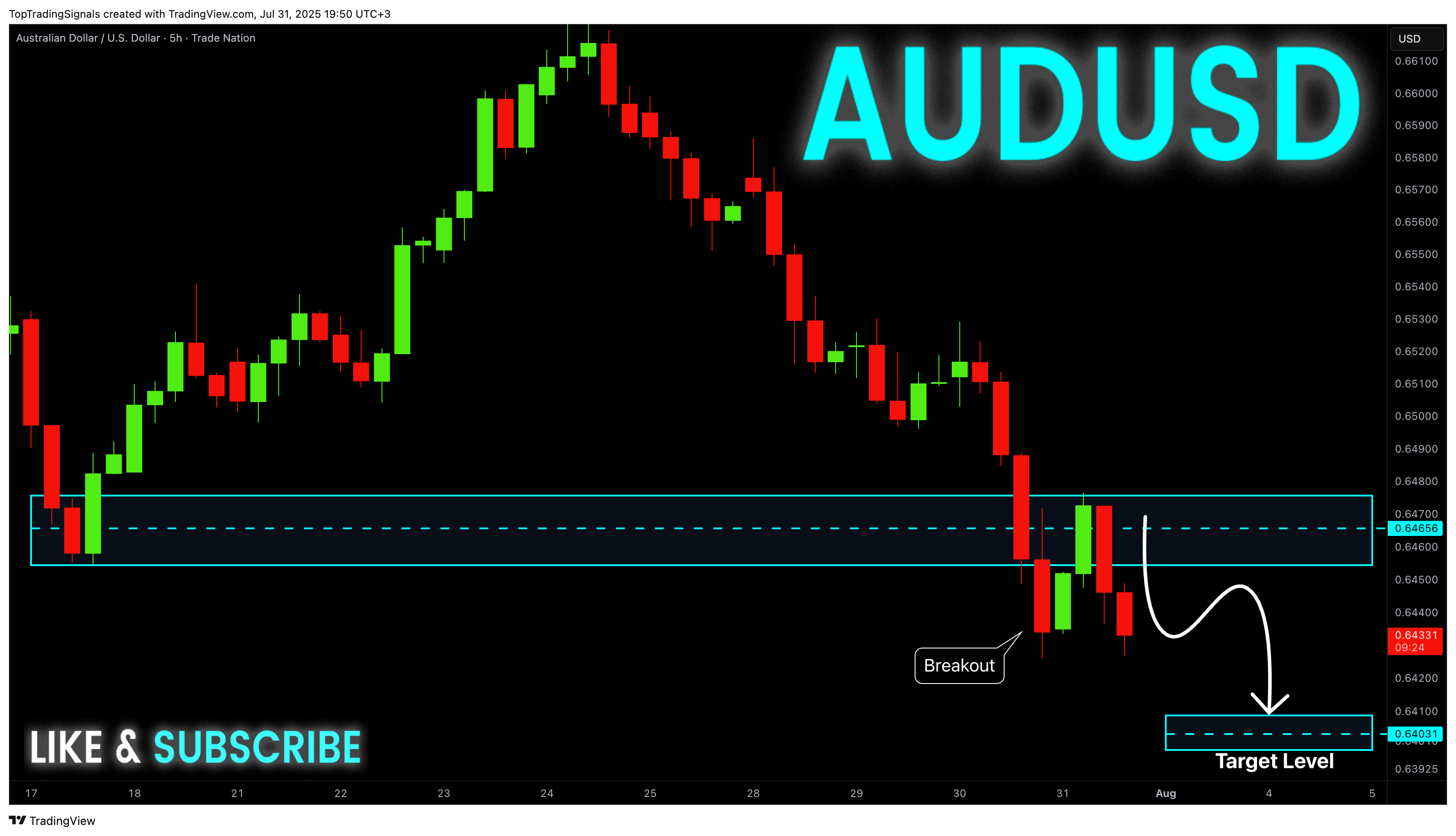 TRADENATION:AUDUSD Chart Image by TopTradingSignals