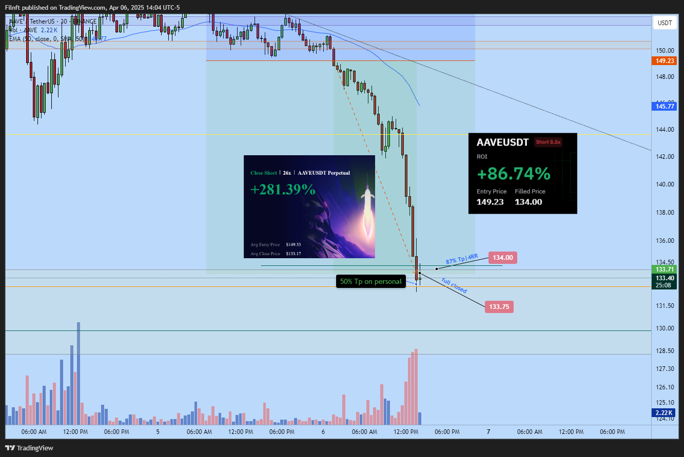 BINANCE:AAVEUSDT Chart Image by Filnft