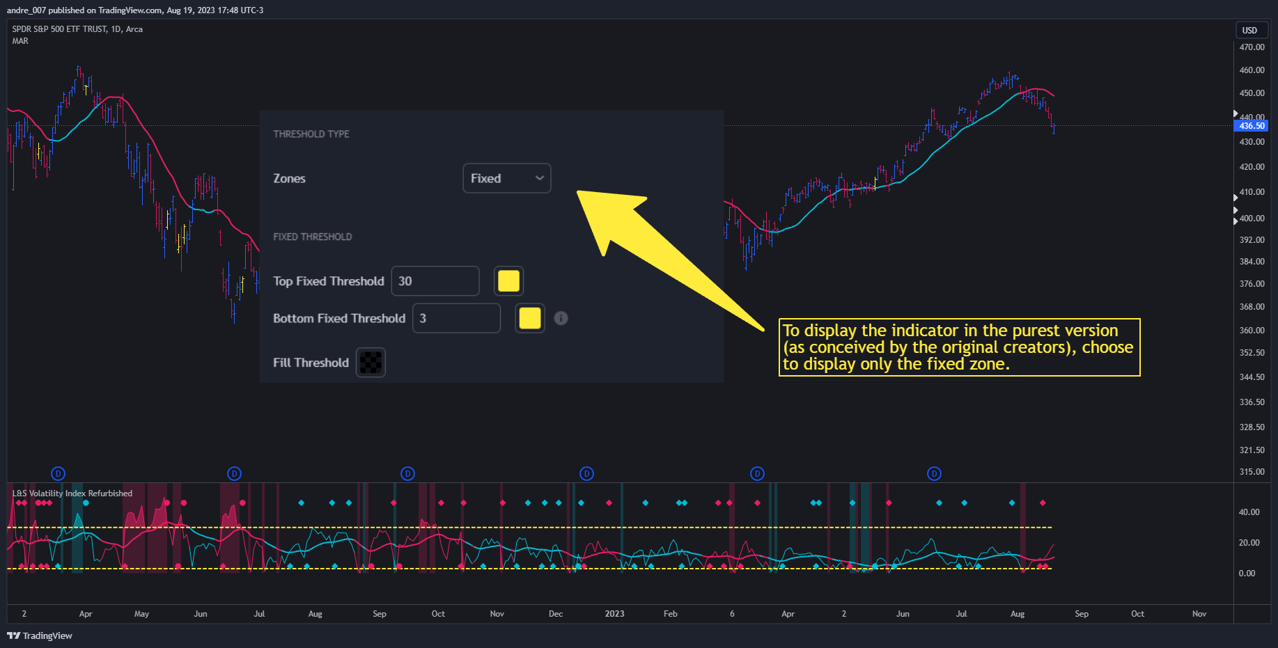 AMEX:SPY Chart Image by andre_007