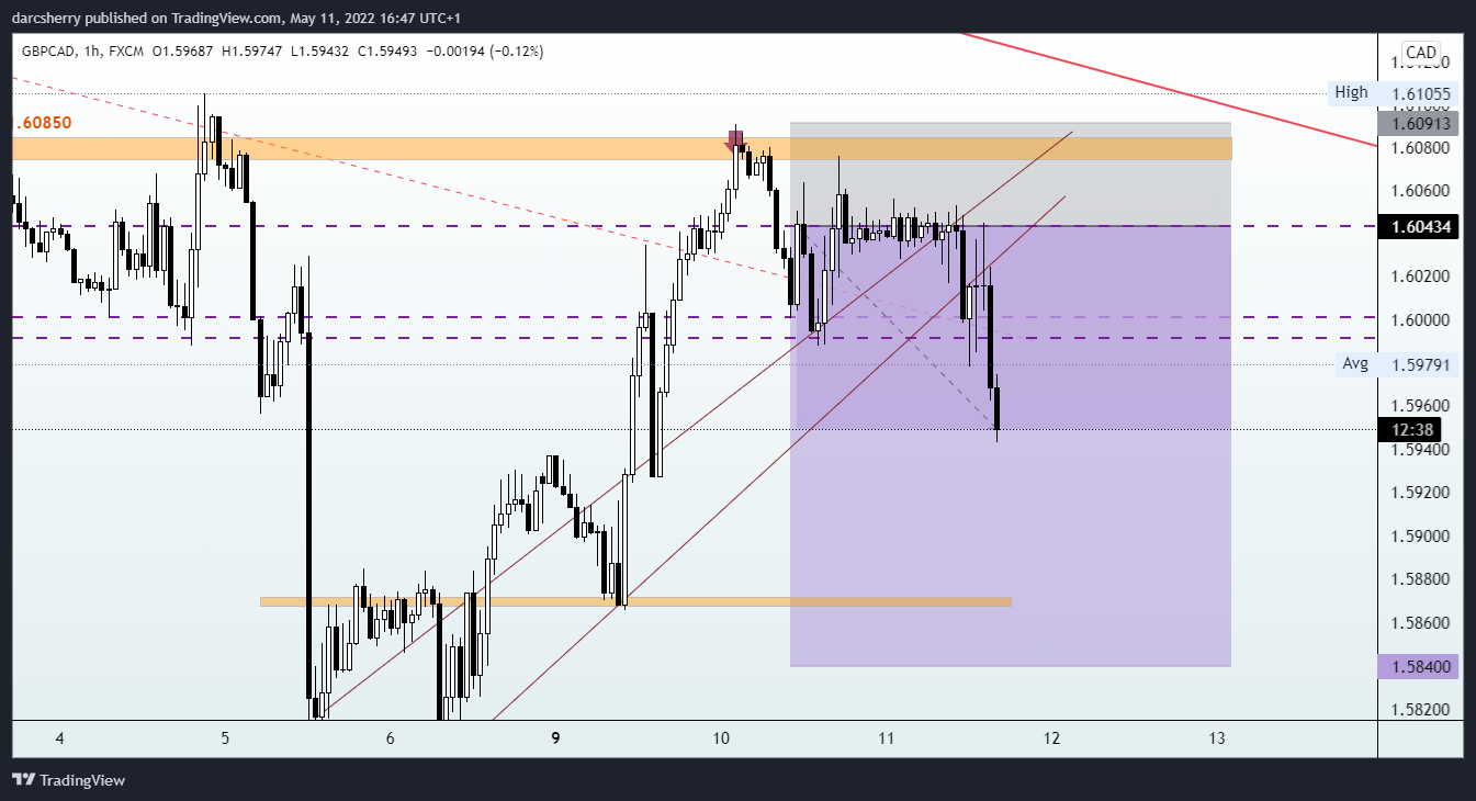 FX:GBPCAD Chart Image by darcsherry