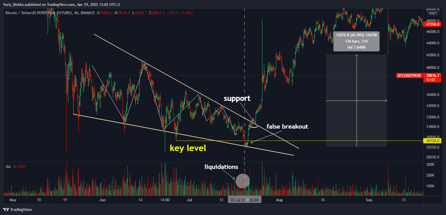BINANCE:BTCUSDTPERP Chart Image by Yuriy_Bishko