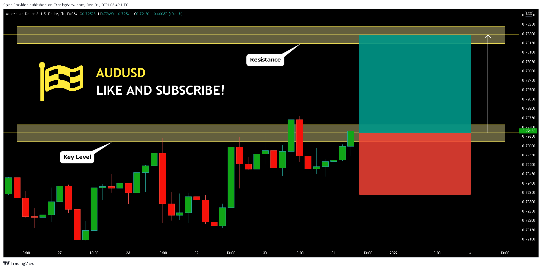 FX:AUDUSD Chart Image by SignalProvider