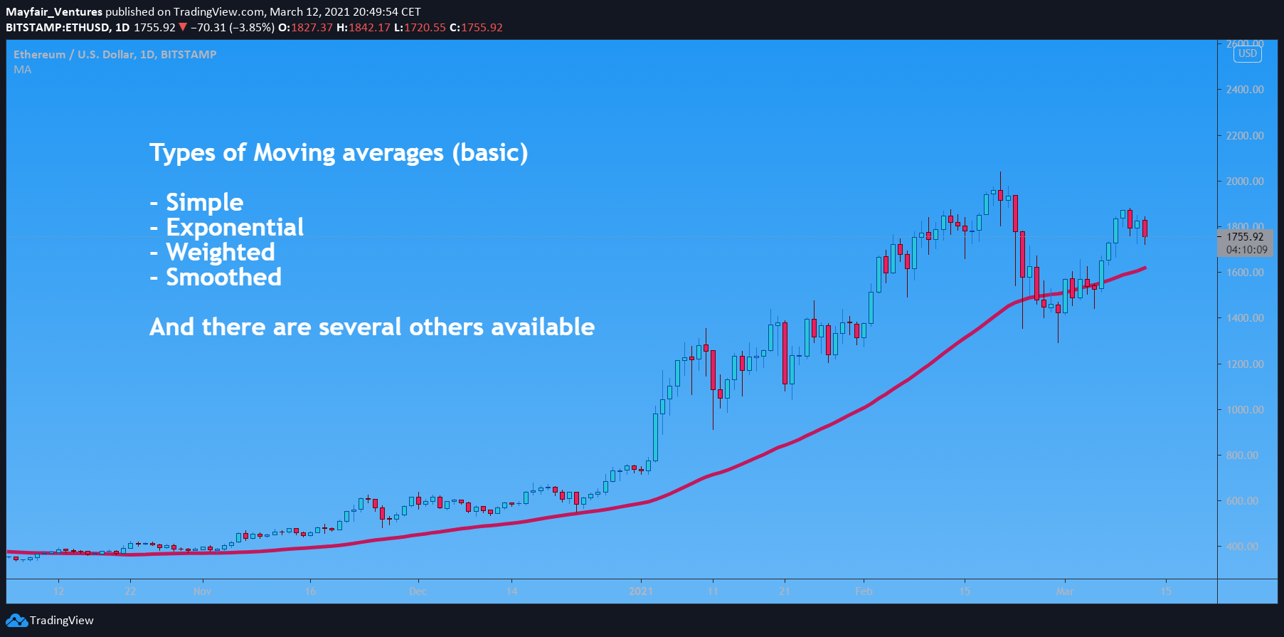  Chart Image