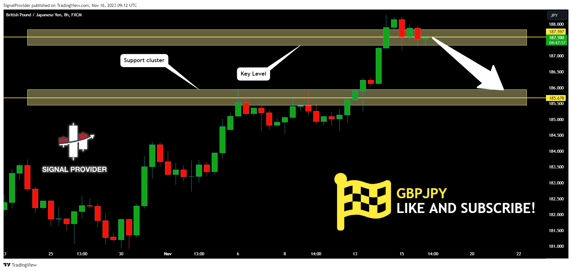 FX:GBPJPY Chart Image by SignalProvider