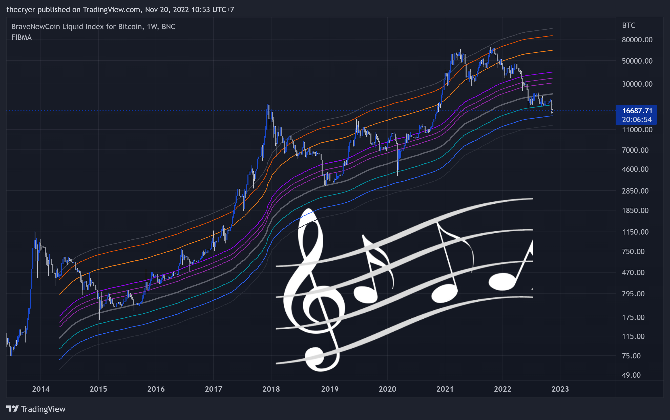 BNC:BLX Chart Image by thecryer