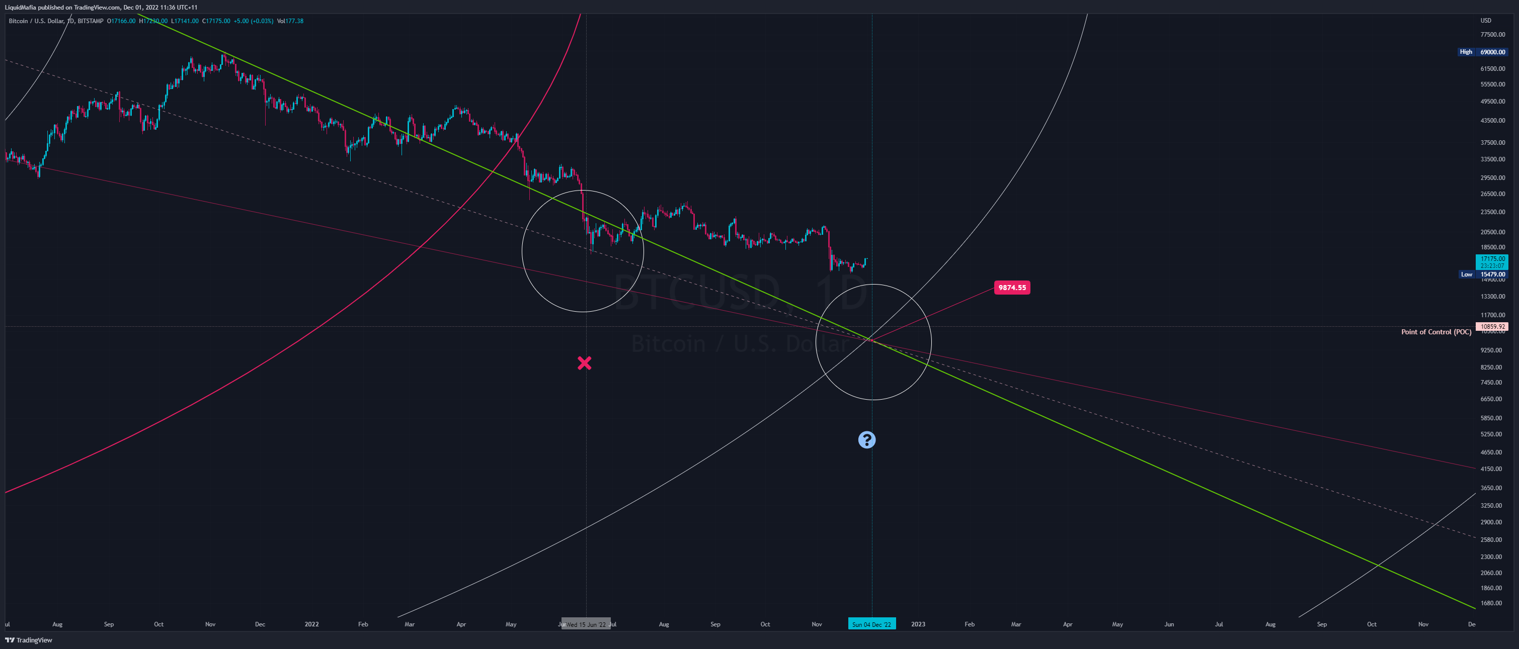 BITSTAMP:BTCUSD Chart Image by LiquidMafia