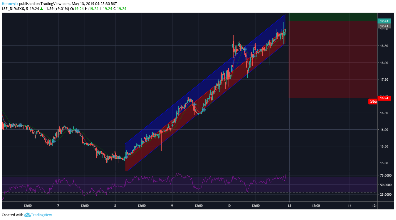  Chart Image