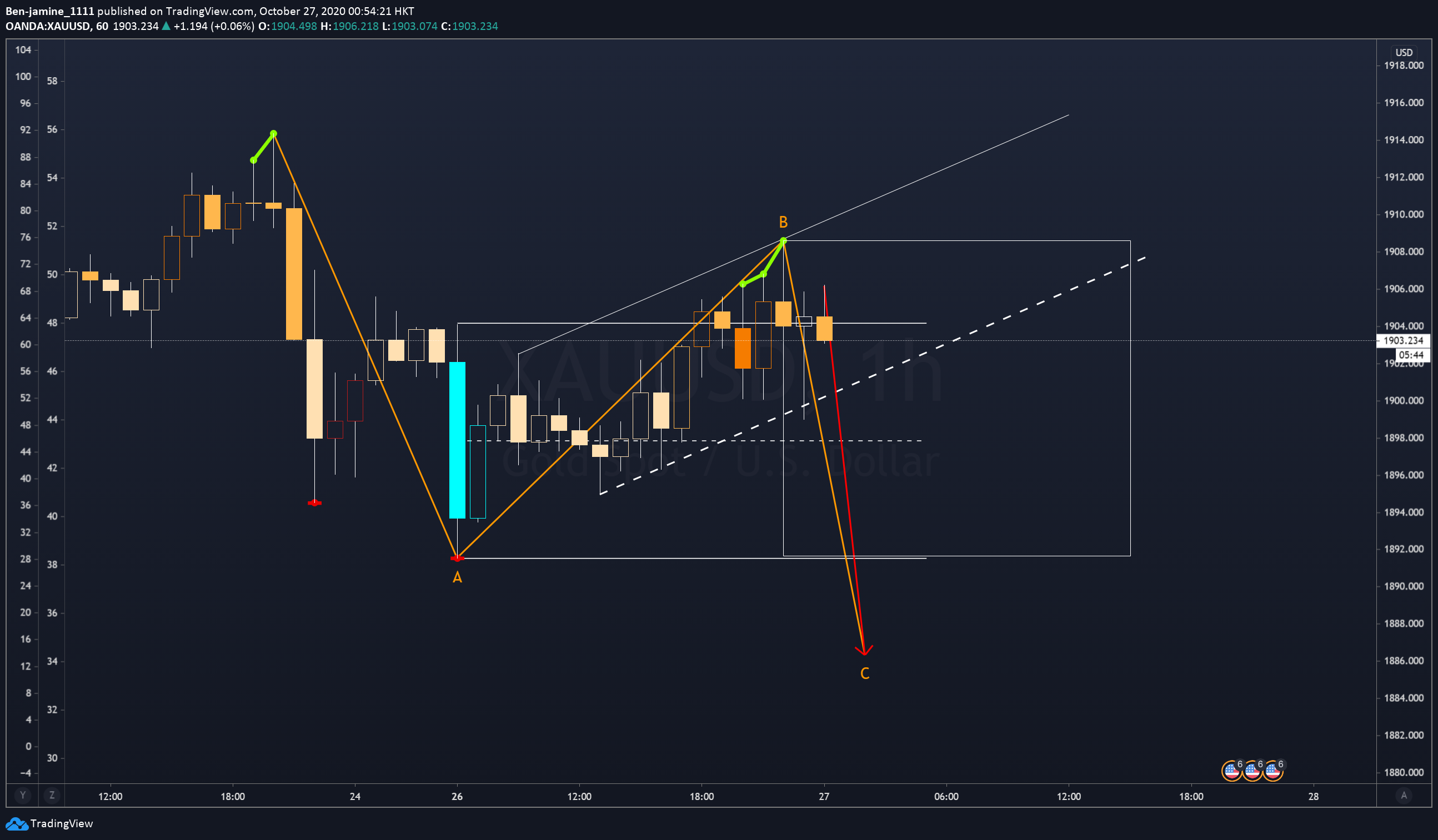  Chart Image