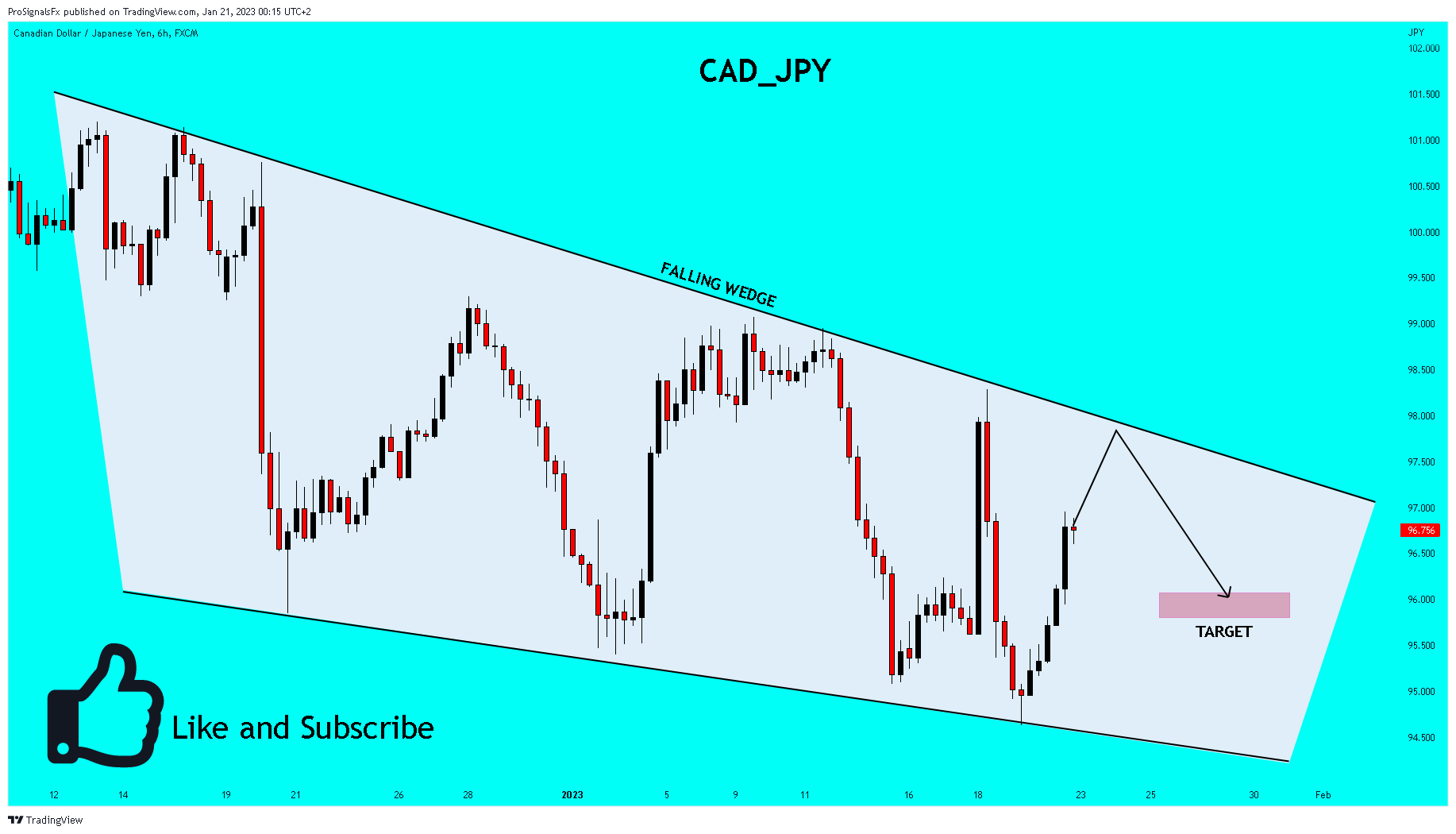 FX:CADJPY Chart Image by ProSignalsFx