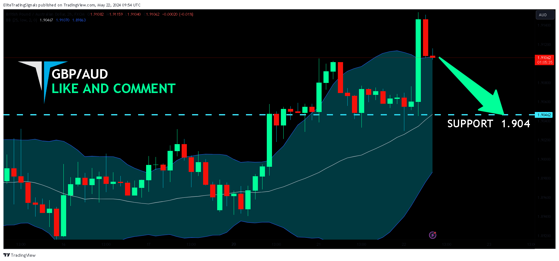 FX:GBPAUD Chart Image by EliteTradingSignals